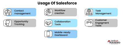 Salesforce sales path edycation it sales path salesforce tech web development