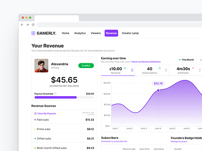 GAMERLY - Revenue Page dailyui design figma ui uidesign uiexploration