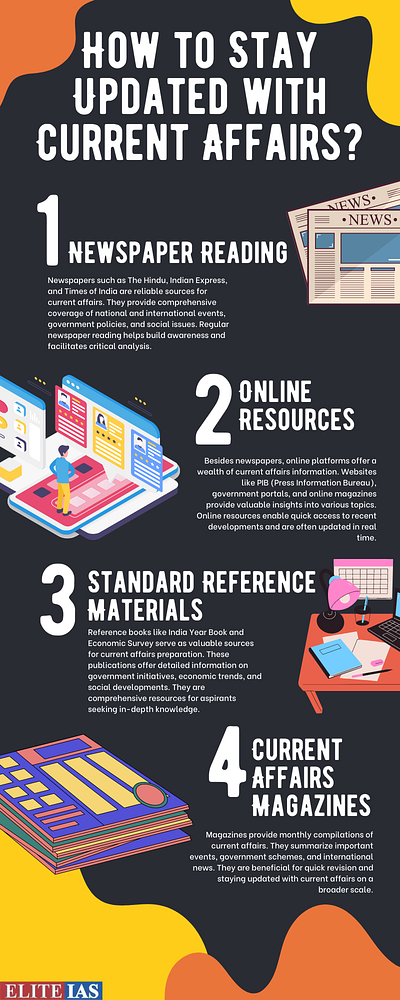 How to Stay Updated with Current Affairs? branding graphic design