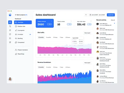 Sales dashboard — Untitled UI chart crm dashboard figma graph line chart minimal nav navigation product design sales dashboard sidenav ui ui design user interface ux ux design