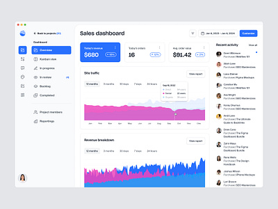 Sales dashboard — Untitled UI chart crm dashboard figma graph line chart minimal nav navigation product design sales dashboard sidenav ui ui design user interface ux ux design