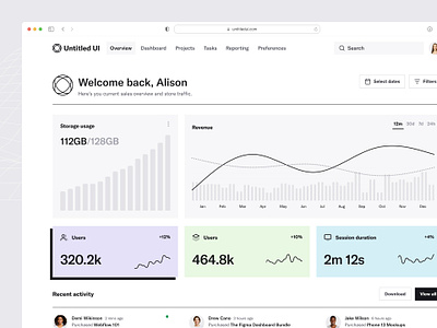 Sales dashboard — Untitled UI bar chart bar graph chart charts dashboard figma graph line graph minimal ui pastel product design sales sales dashboard ui design user interface ux design