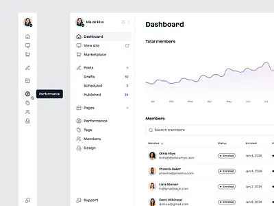 Minimal sidebar navigation — Untitled UI clean ui dashboard menu minimal modern nav navigation product design sidebar sidebar nav sidenav ui design user interface ux design