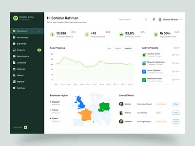 Freelancer Analytical Dashboard admin admin interface admin panel admin ui analytics dashboard dashboard design design freelancer dashboard graphs hello dribbble interface management stats ui ui design uiux user user dashboard ux