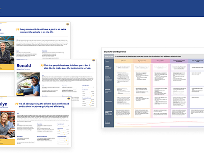 Genuine Parts Company Develops Personas to Improve CX and EX