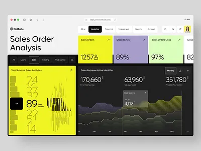 NetSuite - Business Software, Business Management Software app b2b business crm design finance financials fintech integration managment saas software uxdesign web