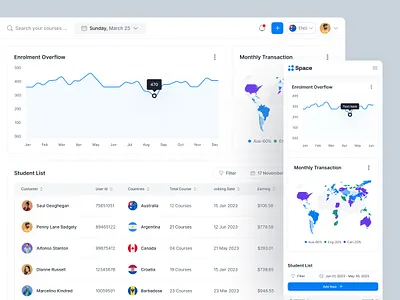 Learning Management System design system e learning e learning edtech education learning dashboard learning management system learning platform lesson lms online course product design uikit web application