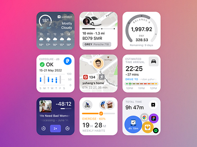 Apple Watch Widget Design applewatchwidgetdesign dailylifeconvenience designinspiration dribbbleshot wearabletech