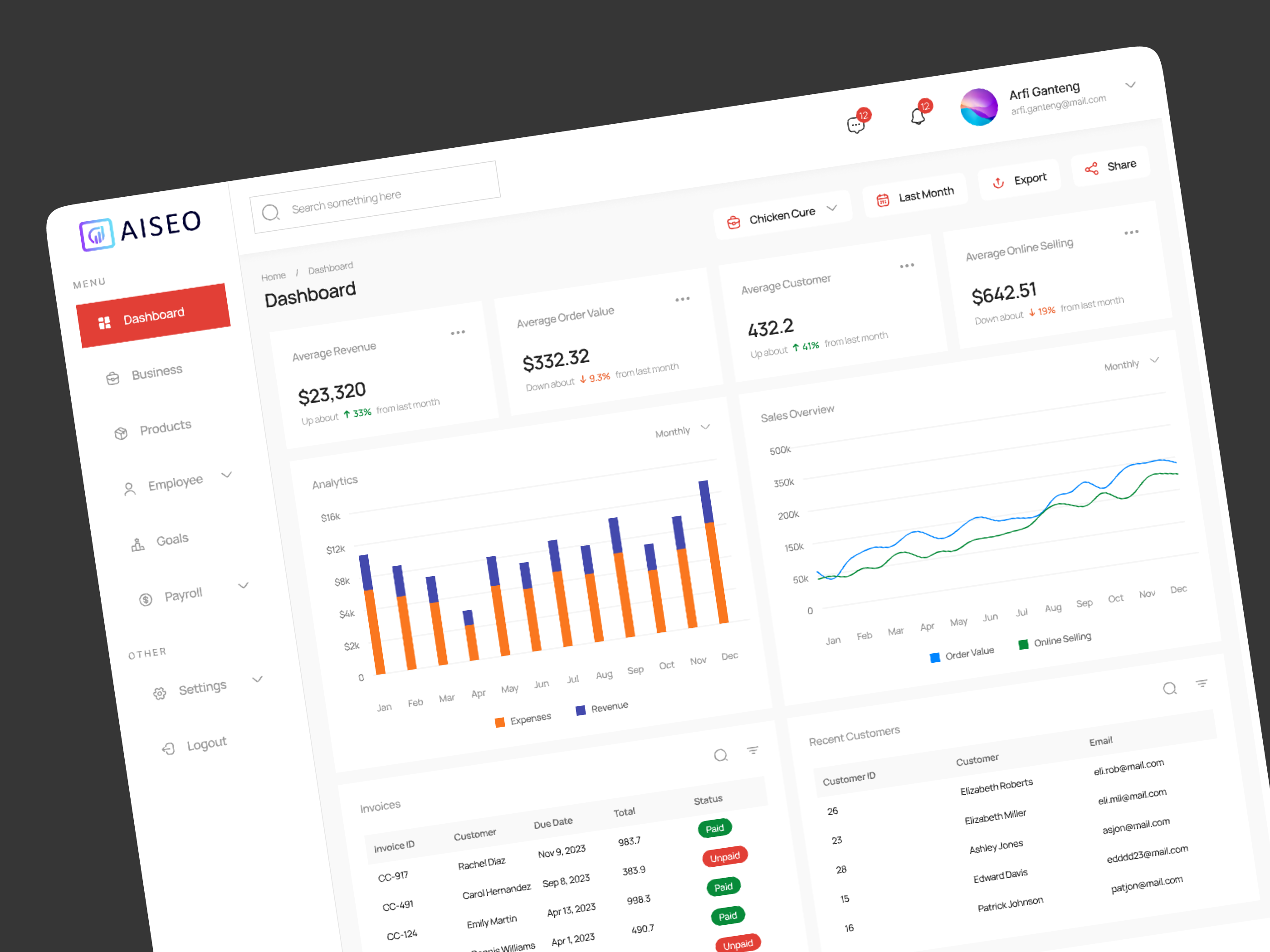 Business Management Dashboard By Hasibur Rahman On Dribbble