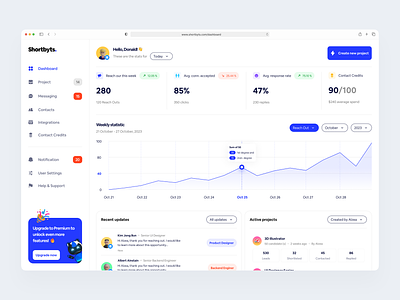 ShortByts Dashboard - #VisualExploration app blue bold clean dashboard dashboard design desktop flat graph homepage landing page minimal minimalism statistics ui ux web app web dashboard web design website