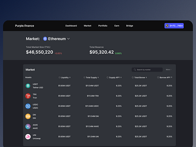 Market overview for Defi platform design figma ui web3