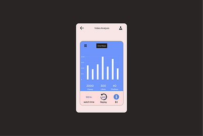 Day 18/100. Daily UI challenge. Analytics Chart abnux design figma productdesign ui uidesign ux uxdesign uxrsearch