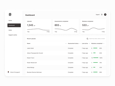 Simple Dashboard Concept app app design dailyui design flat minimal ui ui design ux ux design web web design