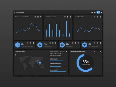 Fashion Software Dashboard Design - Dark Mode clear ui creativity dark dashboard dark mode dark theme dashboad dashboard design dashboard ui dashboard widgets data visualisation design fashion fashion industry fashion software innovation minimal saas software software dashboard ui user interface design