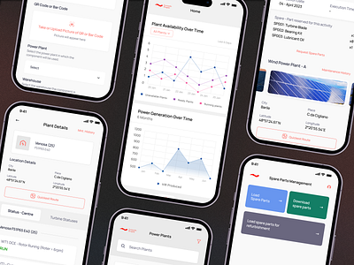 Solar Dashboard designs, themes, templates and downloadable graphic