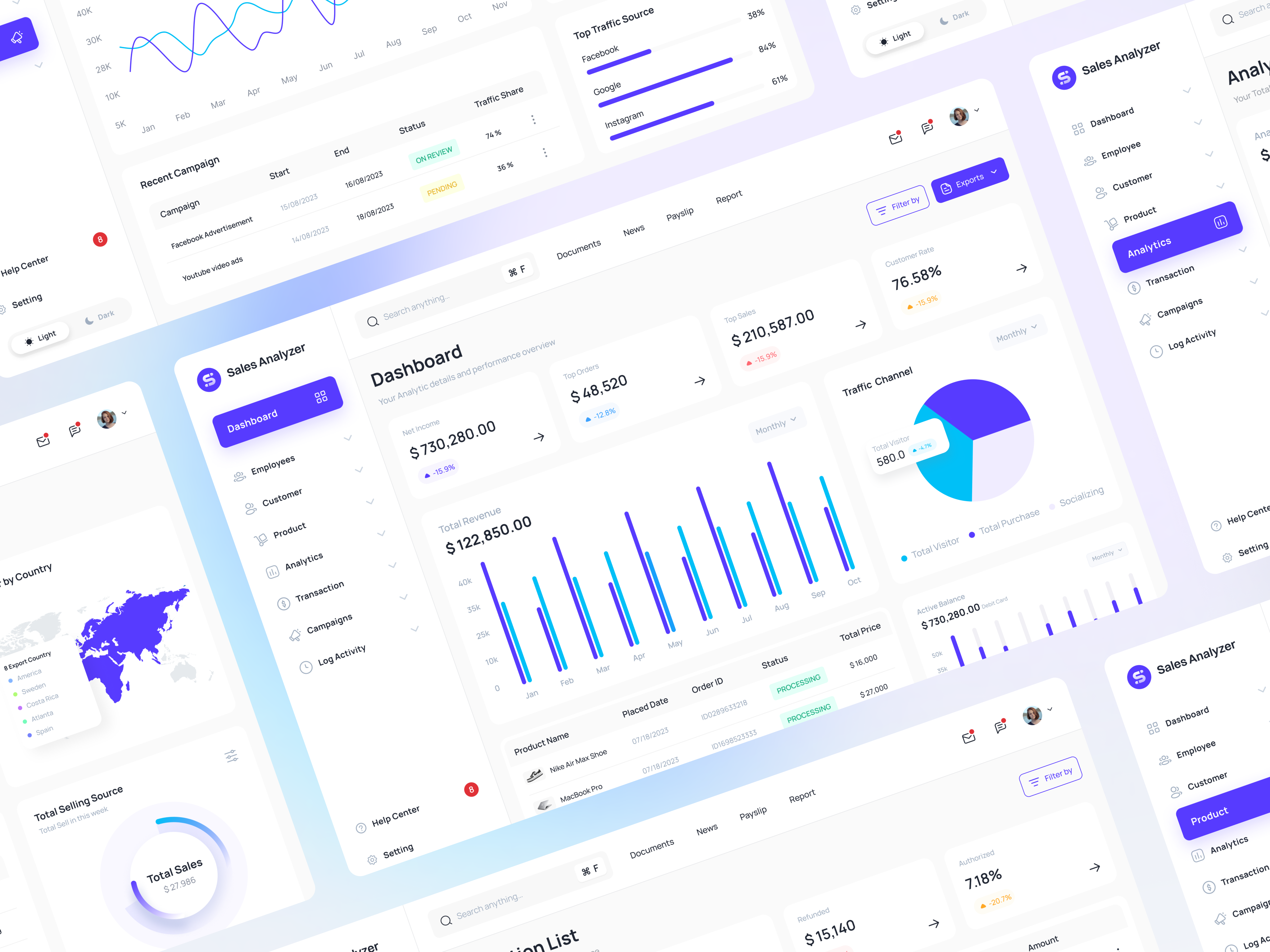 Sales Analyzer SAAS Dashboard product design saas saas dashbaord saas product saas tool saas web saas website sales management sales ui web design