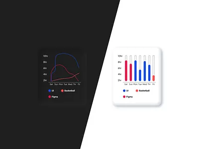 📈 📊 Graphs graphic design ui