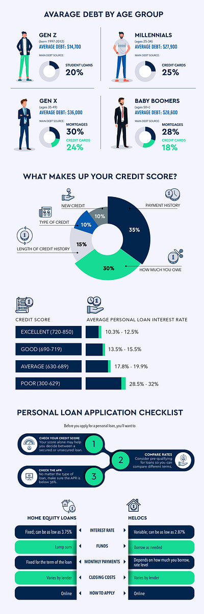 infographic design infographic