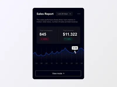 Sales report design figma grafic money tags ui ux