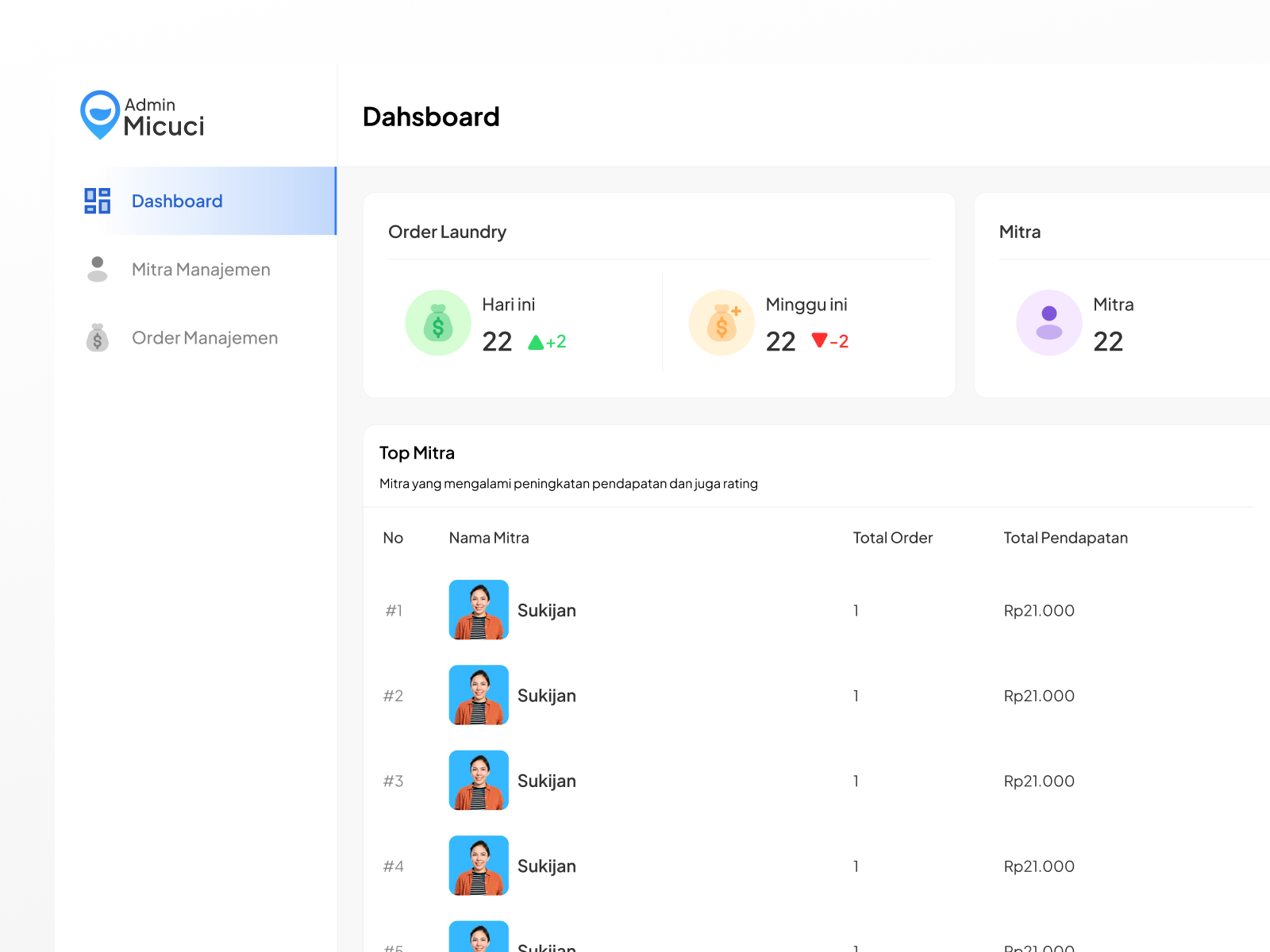 Dashboard Laundry Service - Micuci admin admindashboard appdesign dashboard design laundry service ui uidesign uiux ux