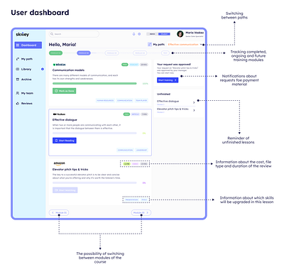 User dashboard Skilley admin app blue dashboard design edtech green menu module saas sidebar statistic ui uiux user dashboard user interface user ui user ux ux
