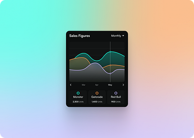 Daily UI - 017 dailyui graph ui line graph mobile graphs mobile ui