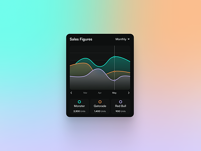 Daily UI - 017 dailyui graph ui line graph mobile graphs mobile ui