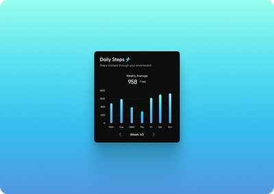 Daily UI - 018 bar graph bar graph ui dailyui mobile app mobile bar graph mobile ui