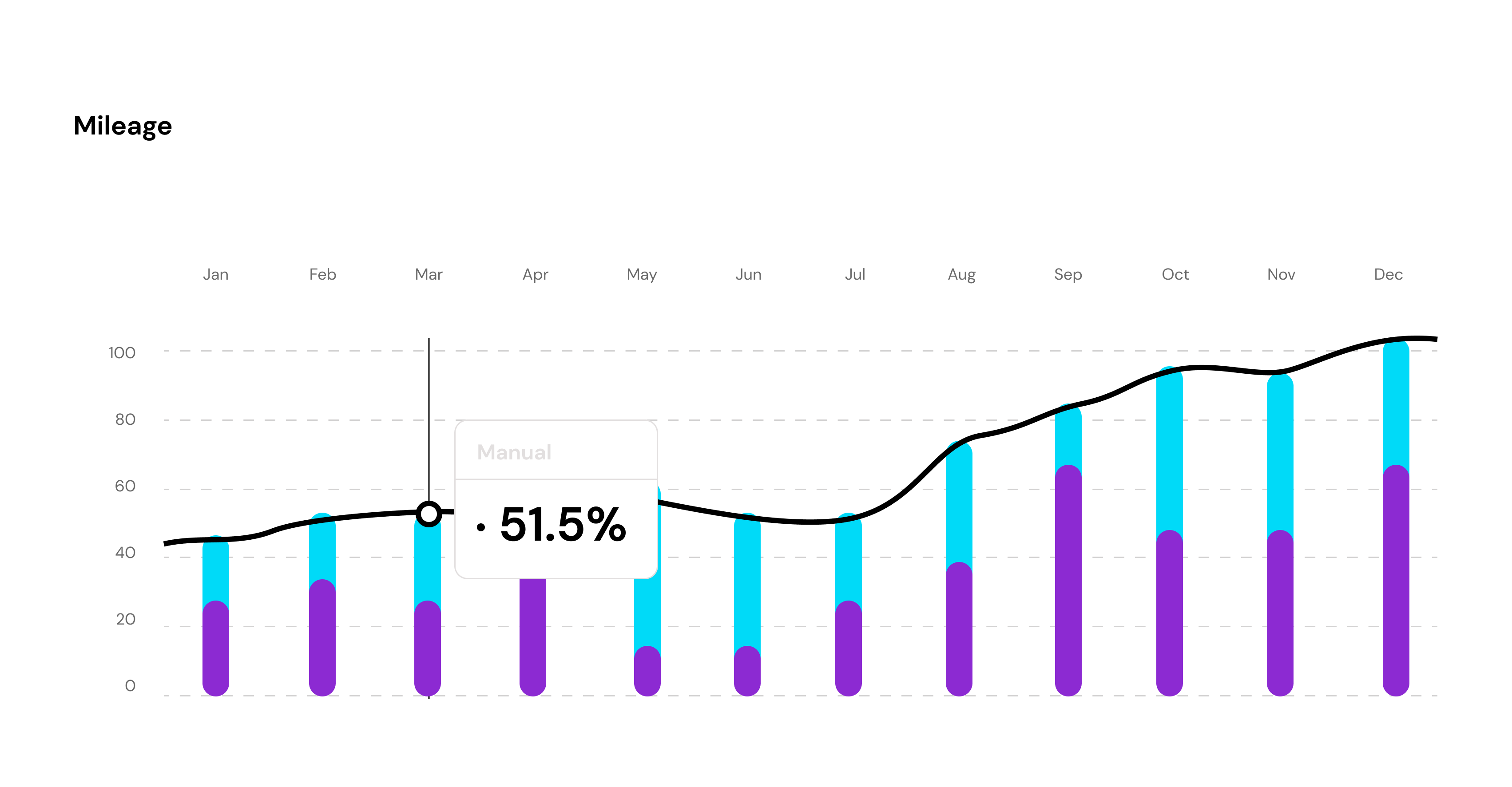 Cardata Mobile App Vehicle Reimbursement Mileage by Sanmi Ibitoye on