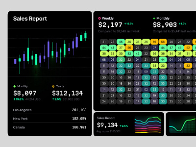 Set of widgets and blocks with charts of all types analytics candle cards chart charts dashboard data dataviz desktop graph infographic numbers presentation statistic stats template tiles ui ux widgets