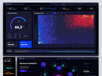 Orion UI kit – data visualization and charts templates for Figma 3d animation branding chart dashboard dataviz design desktop graphic design illustration infographic logo motion graphics statistic template ui