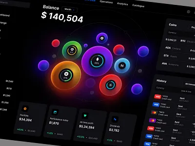 Eclipse - Figma dashboard UI kit for data design web apps 3d animation branding chart dashboard dataviz design desktop graphic design illustration infographic logo motion graphics statistic template ui