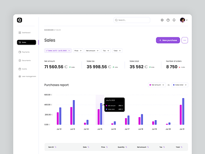 Sales Management Portal app dashboard design pink productivity purple sales salesmanagement salesportal ui ui ux uidesign ux ux design white