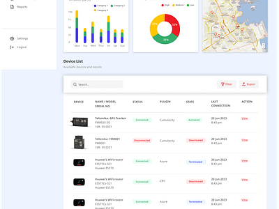 Fleet Management