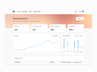 Cohort breakdown analysis UI app app design charts dark data design flat gradient graphs minimal product design statistics ui ux web web design