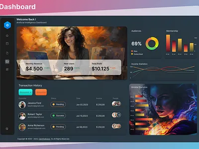 The Power of Midjourney AI ai aidashboard chatgpt creative design cx dark darkmode dashboard midjourney ui ux ux design