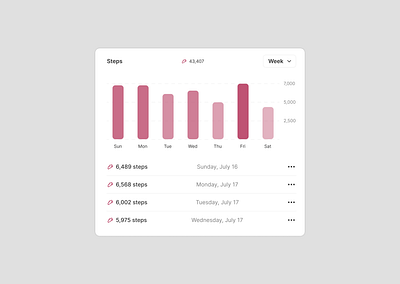 Bar Chart by Samir Hossain on Dribbble