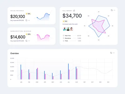 Dashboard Graphs analytics app charts dark dashboard design graphs infographic interface light line stat ui ux web app widgets