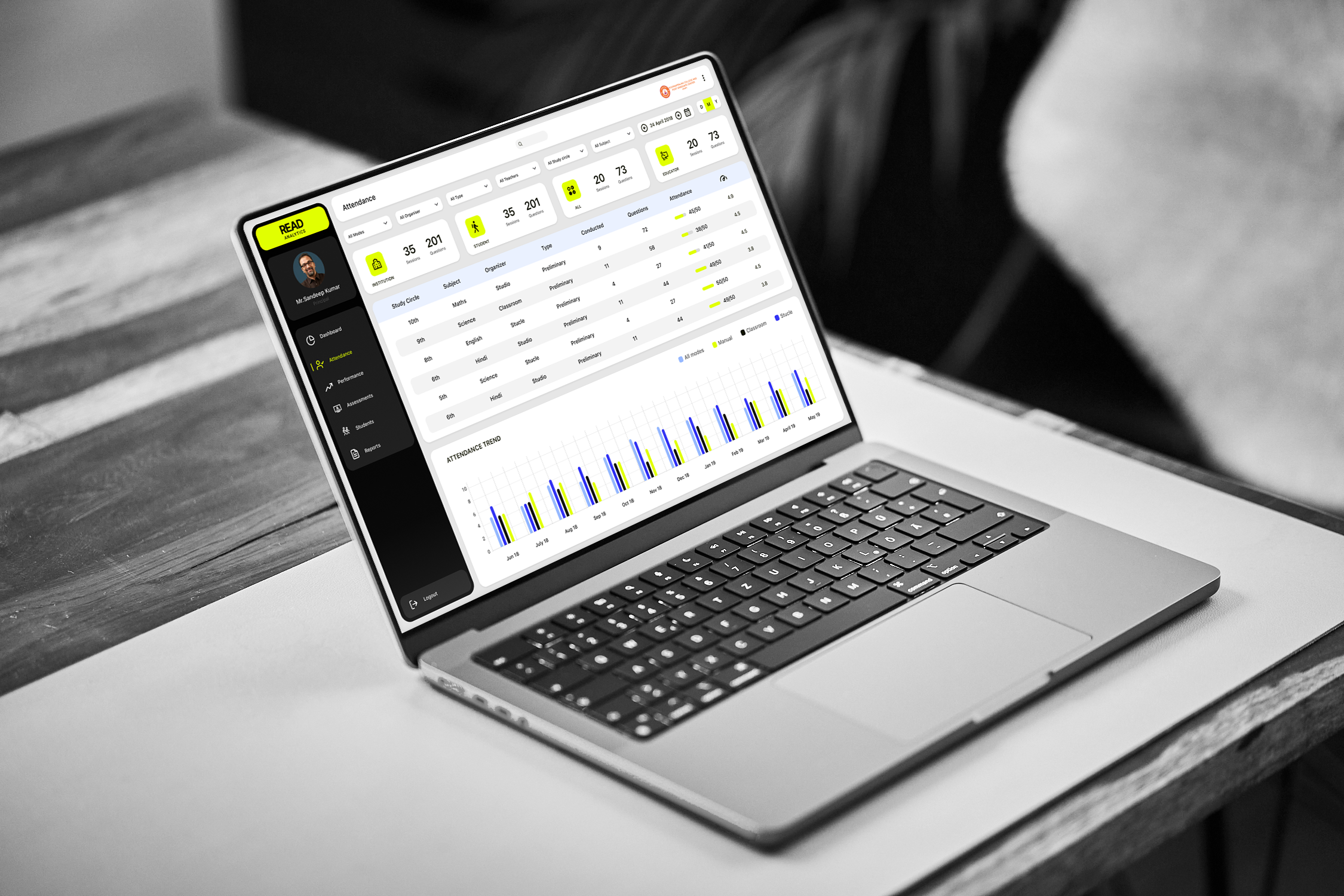 Example of Dashboard Design | Usa | Nhs | Abdm