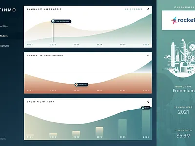 FinMo UI/UX - Dashboard Screen design ui ux