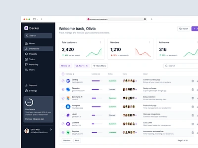 Dacker Dashboard Design (CRM) 3d branding clean ui crm customer relation dashboard design graphic design illustration logo minimalist responsive design responsive web design ui uiux design