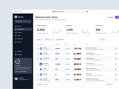 Dacker Dashboard Design (CRM) by ManekTech on Dribbble