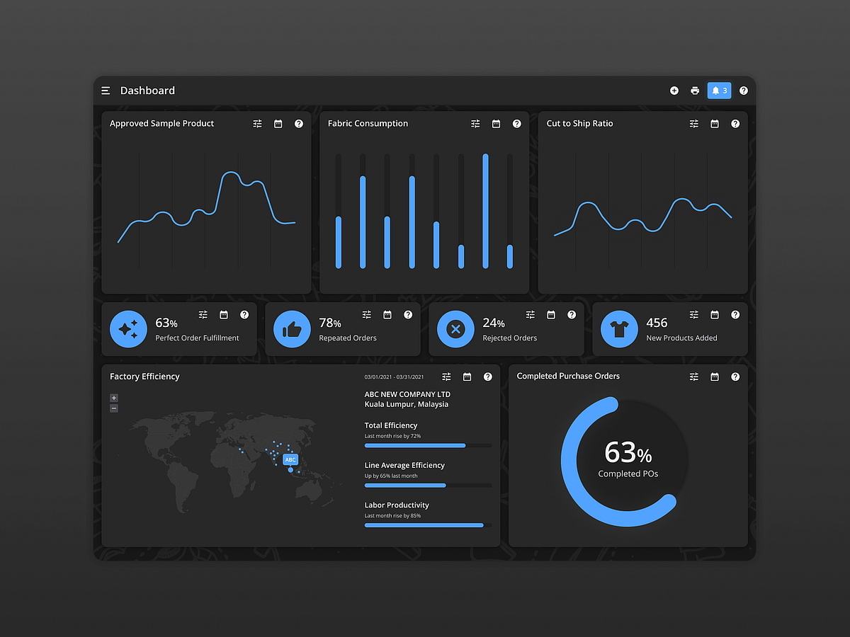 DASHBOARD [ORIGINAL] by Victor Okorocha on Dribbble