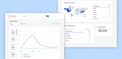 Analytics Dashboard dashboard design elearning googleanalytics ui ux
