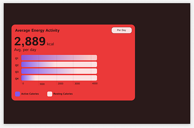 Statistics branding design figma landing page ui