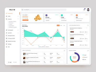 Product Seller Dashboard admin admin interface admin panel admin theme admin ui analytics dashboard dashboard design dashborad dashbord design graphs interface seller dashboard stats ui ui design user user dashboard ux ui design