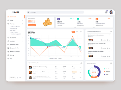 Product Seller Dashboard admin admin interface admin panel admin theme admin ui analytics dashboard dashboard design dashborad dashbord design graphs interface seller dashboard stats ui ui design user user dashboard ux ui design