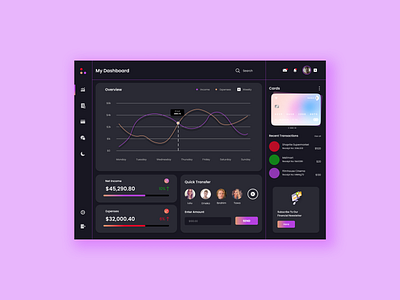 Monnicon Dashboard adobe illustrator adobe photoshop dashboard design design figma figma design ui ui design uiux design