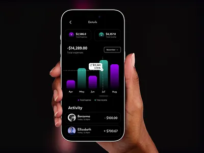 Banking Mobile Application app app design awe bank finance ios mobile app money money transfer
