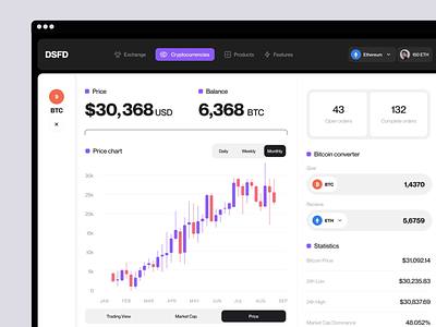 Dstafin - UX/UI design of the cryptocurrency platform animation crypto cryptocurrency motion graphics platform product product design ui ux uxdesign web application